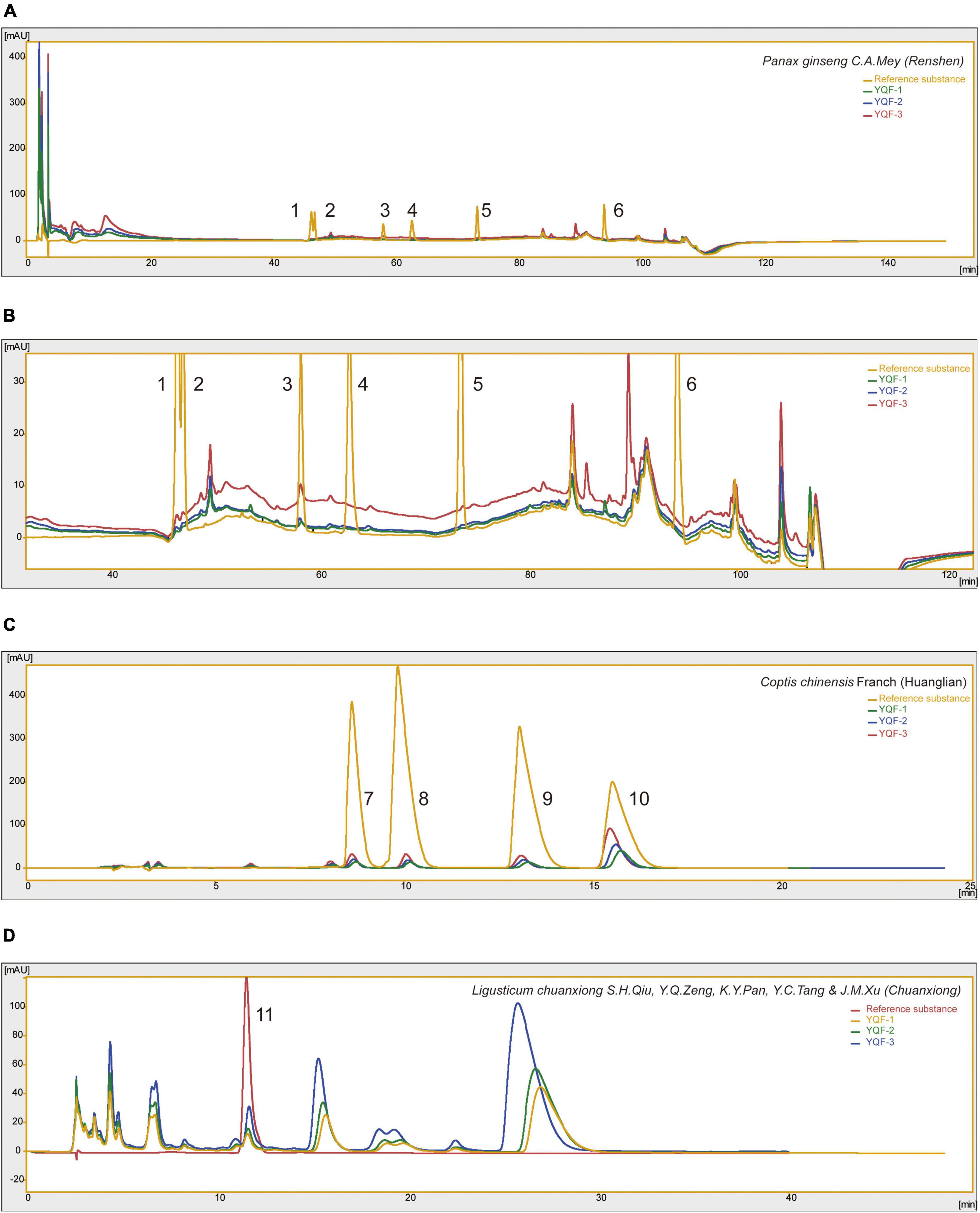 Comparison of Yizhiqingxin formula extraction methods and their pharmacodynamic differences